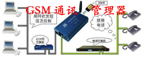 GSMͨӍ GSMWj oԒƽ_ Iƽ_ Ⱥl